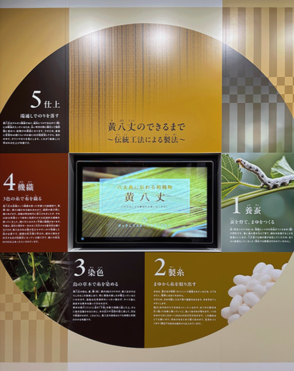 기하치조가 완성되기까지