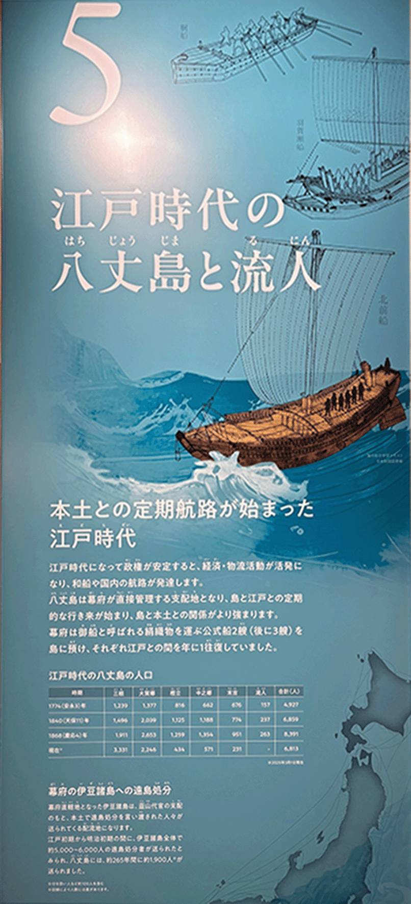 Hachijojima and Exiles in the Edo Period