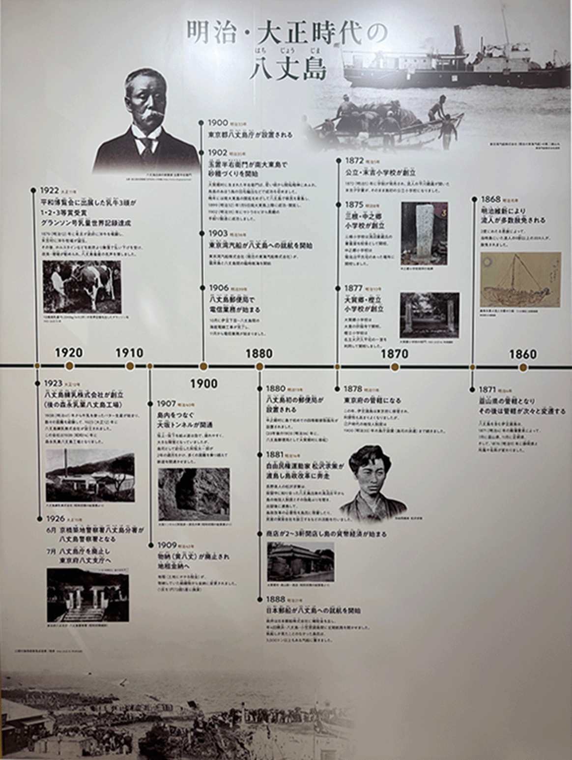 八丈岛的历史和文化